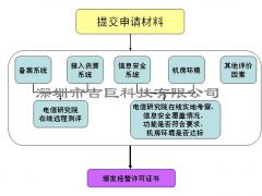 IDC許可證系統測評流程