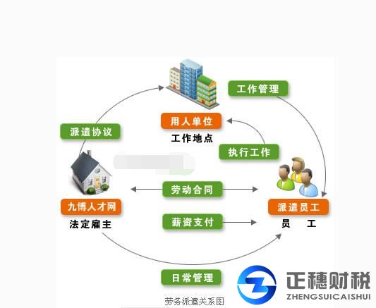 勞務(wù)派遣許可