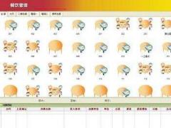 廣州注冊公司辦理衛生許可證的流程